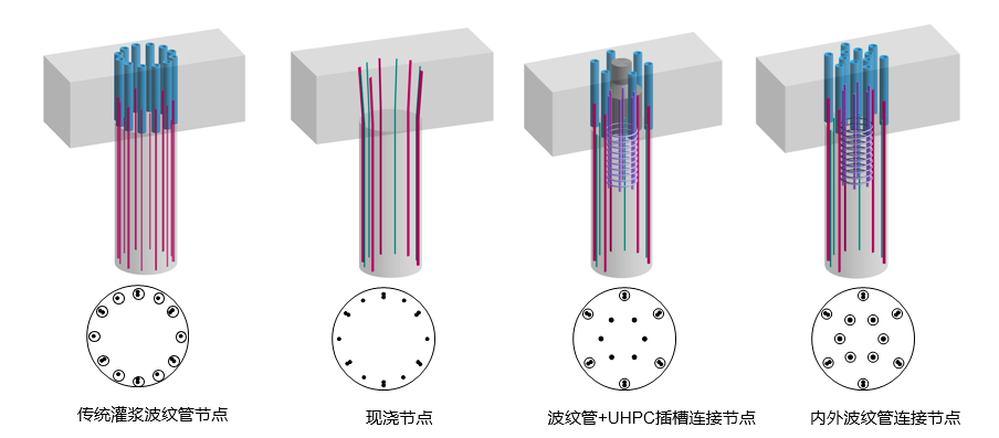 装配式桥梁抗震